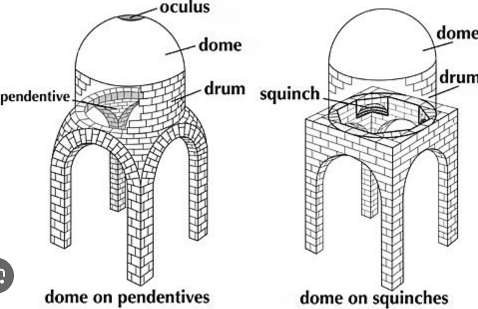 <p>pendentive</p>