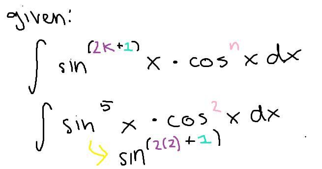 <p>To simplify an integral involving a product of sine and cosine if either power is an ODD integer… (first step)<br>(note: for this example I used sine but it works the same way for cosine)</p>