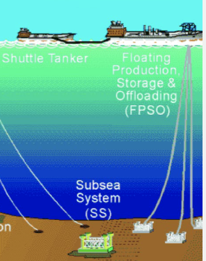 <p>Floathing Production storage and offloading </p>