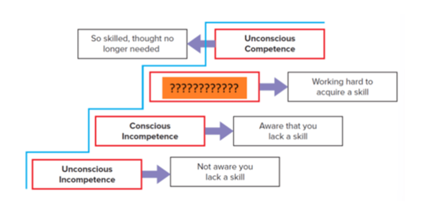 <p>Working hard to acquire a skill</p>