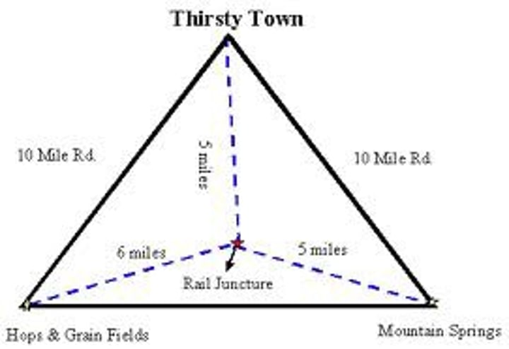 <p>market for good at one end of triangle, two resources at other, factory located in the balance of costs for transportation</p>