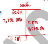 <p>B</p>