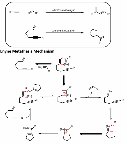 <p>Metathesis of an alkyne and alkene.</p><p>Olefin reacts first to form metallocyclobutane intermediate </p><p><strong>Conj. Diene formed</strong> </p>