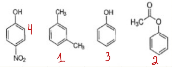 <p>-m-xylene is first because least polar with no oxygen</p><p>-phenylacetate next, because it has an ester group (less polar)</p><p>-phenol next because of OH (polar)</p><p>-p-nitrophenol is most polar because OH and amine (N)</p>