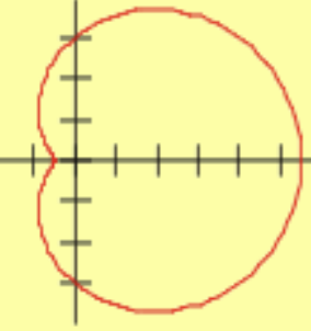 <p>dimpled limacon; symmetric to x-axis</p>
