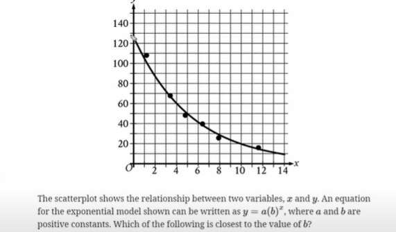 <p>exponential question</p>