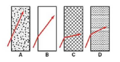 <p>The figure below depicts a ray of light traveling from air into several mediums.&nbsp;Which has the smallest angle of refraction?</p>