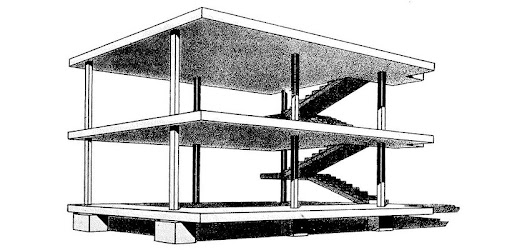 <ul><li><p>idea that concrete frame structure supports floor slabs, allow flexible placement of wall (concrete skeletal, cantilevered floors)</p><ul><li><p>construction in concrete</p></li><li><p>mass production of housing in concrete</p></li></ul></li><li><p>rectangle with 6 concrete columns</p></li></ul><p></p>