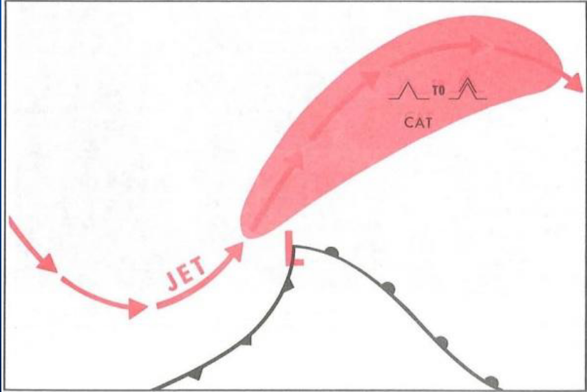 <p><span>Jet Stream Turbulence&nbsp;</span></p>