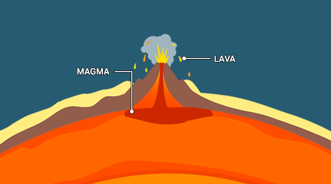 <p>Magma</p>