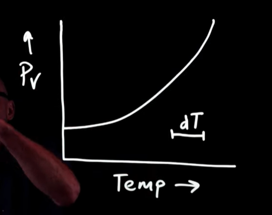 <p>If temperatures are very cold throughout of the snowpack, there will be less variation as you move downward due to it being harder to move below freezing. As a result, vapor pressure does not vary too much between top and bottom. However, if temperatures are warmer at the base, you would expect to see a more normal, significant gradient between high vapor pressure (bottom) and low vapor pressure (top)</p>