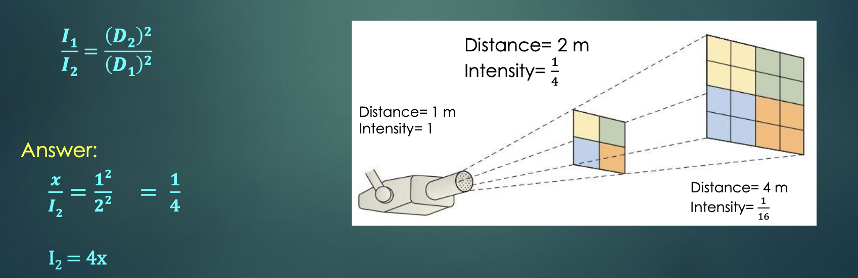 <p>I2 = 4x</p>