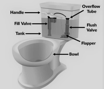 <p>FLASH VALVE</p>