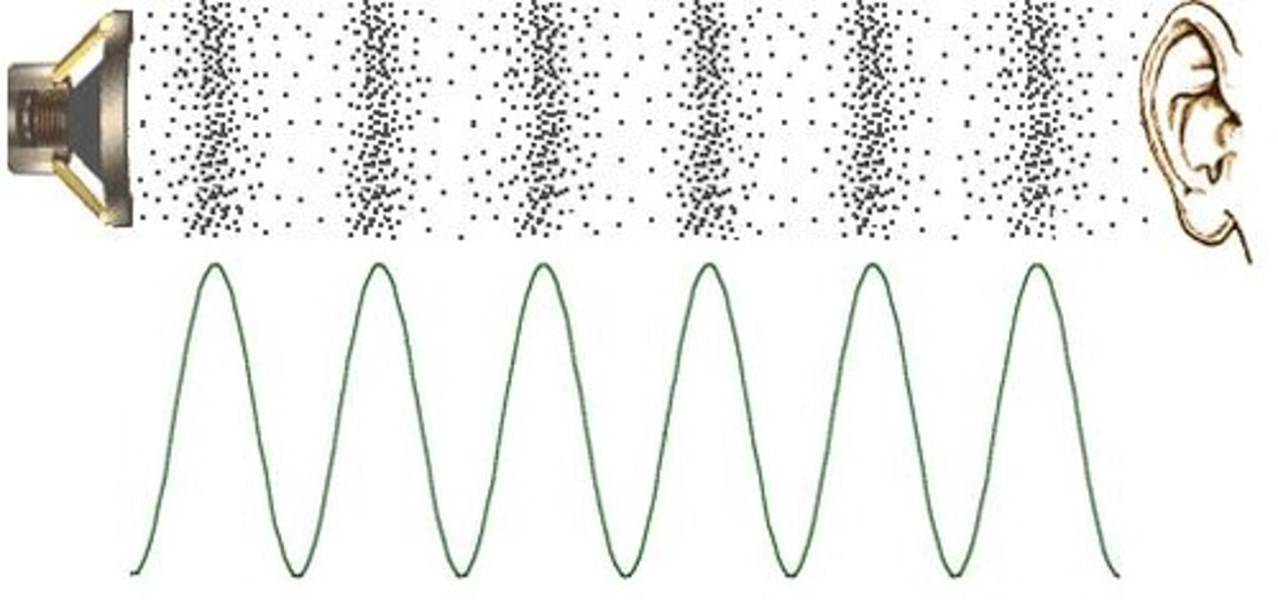 <p>Sound is the vibration of particles created by a source.</p>