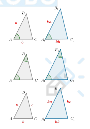 <p>Два треугольника называются подобными, если их углы соответственно равны, а стороны, лежащие напротив равных углов, относятся друг к другу с одним и тем же коэффициентом.</p><ol><li><p>По отношению двух сторон и углу между ними</p><blockquote><p>Если две стороны одного треугольника пропорциональны двум сторонам другого треугольника, а углы между ними равны, то такие треугольники подобны.</p></blockquote></li><li><p>По двум углам</p><blockquote><p>Если два угла одного треугольника равны двум углам другого треугольника, то такие треугольники подобны.</p></blockquote></li><li><p>По отношению трех сторон</p><blockquote><p>Если три стороны одного треугольника пропорциональны трем сторонам другого треугольника, то такие треугольники подобны.</p></blockquote></li></ol>