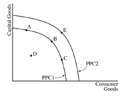 <p>The concept of opportunity cost is best represented by which of the following?</p>