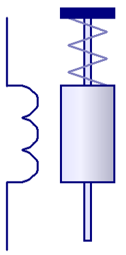 <ol><li><p>A coil of wire (inductor) around a metal rod which is pushed/pulled when a current passes through the wires</p></li><li><p>Electric door lock</p></li></ol><p></p>