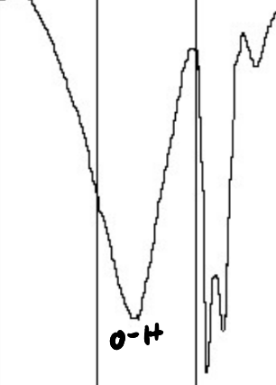<p>3200-3600, strong broad, and C-O around 1000-1300</p>