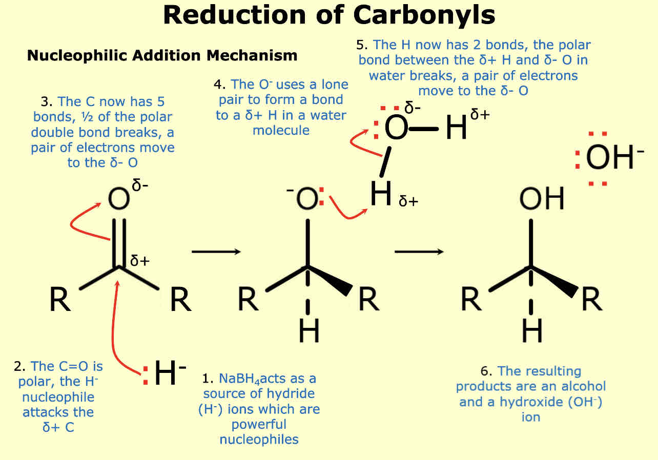 <p>Nucleophillic addition </p>