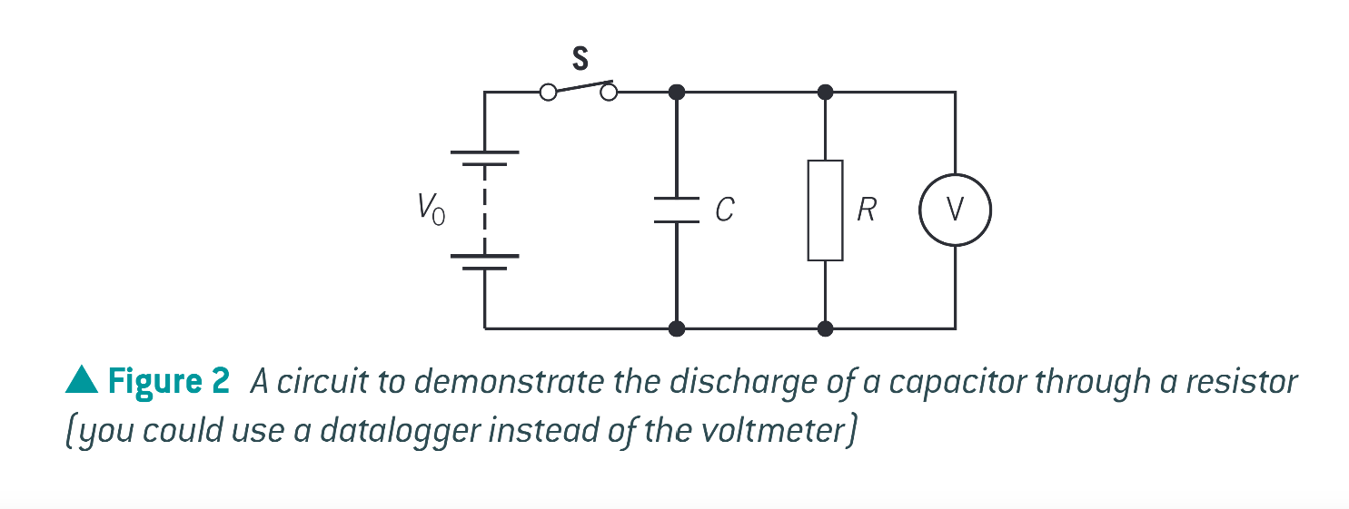 <p>Discharging a capacitor - what happens when S is opened at time t=0 </p>
