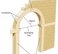 <p><span>a semi-circular arch that is a characteristic feature of Roman architecture</span></p>