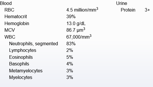 <p>56F with chronic fatigue</p>