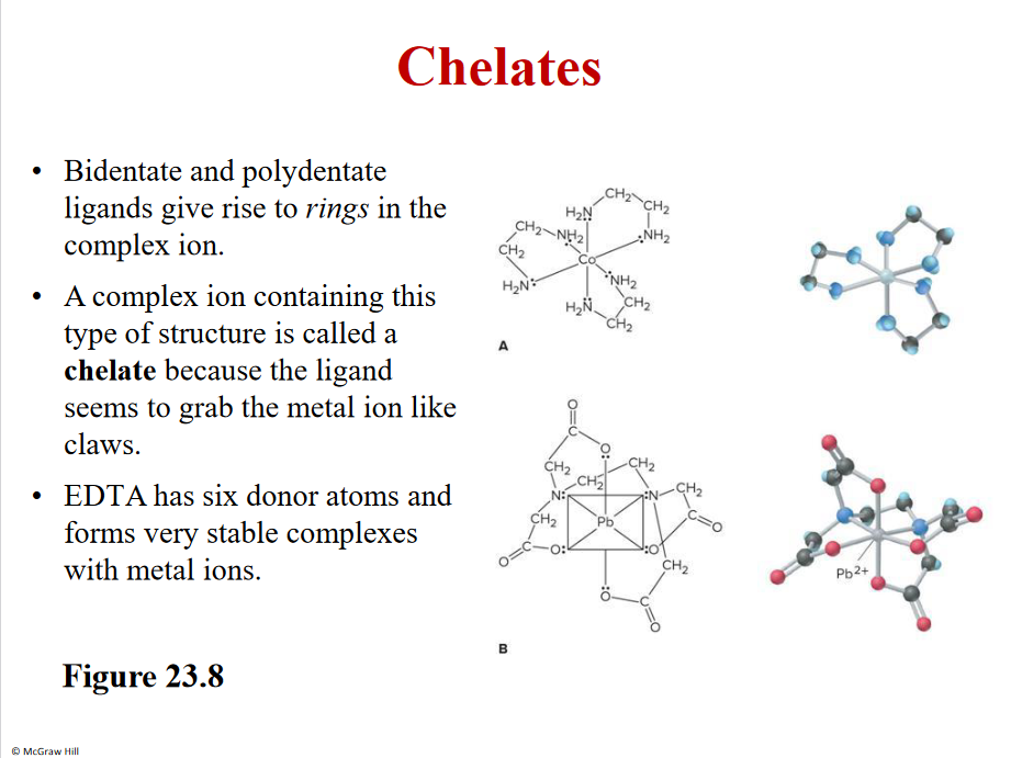 Form rings

Bi- two bonds

Poly- more than 2

Mono- 1 bond

Grabbing a metal ion to neautralize

Severeal lon pairs - more bonds