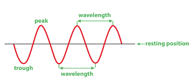 <p><span>distance between maximums(peaks) of the spectrum</span></p>