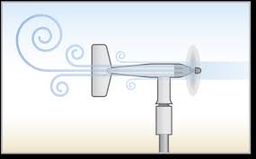 Wind Speed