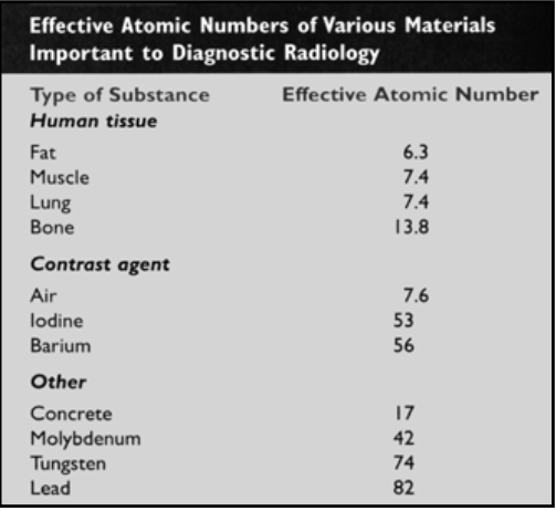 <p>If you want to use the barium as the contrast agent, what should the x-ray kVp be set as?&nbsp;</p><ul><li><p><span><strong>[...]</strong></span>&nbsp;</p></li></ul><p></p>