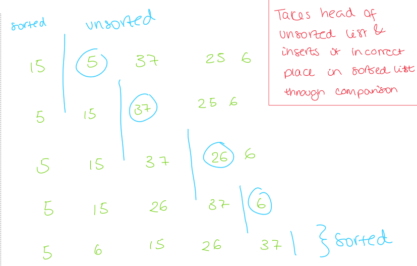 knowt flashcard image