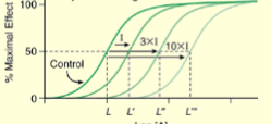 <p>what type of mechanism does this graph indicate</p>
