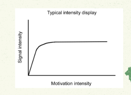 <p>Discrete. Less subject to misinterpretations. Less limited in range. e.g. ritualized displays</p>