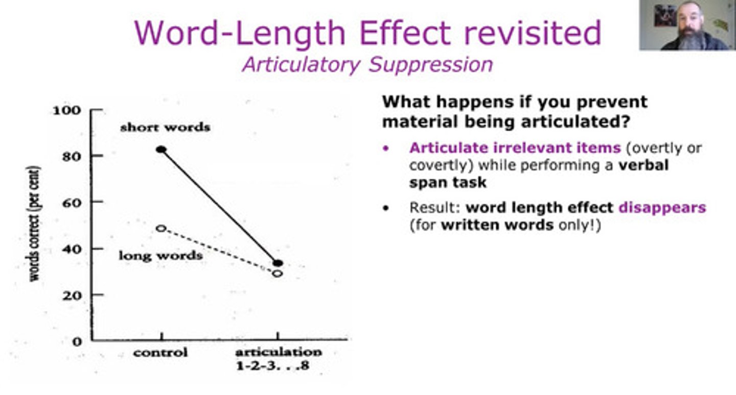 <p>memory is worse when speaking interferes with rehearsal</p>