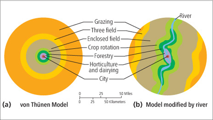  Von Thunen Model Modified by River