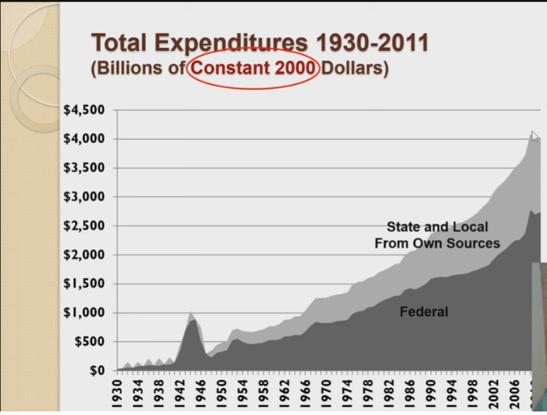What best describes what the graph shows