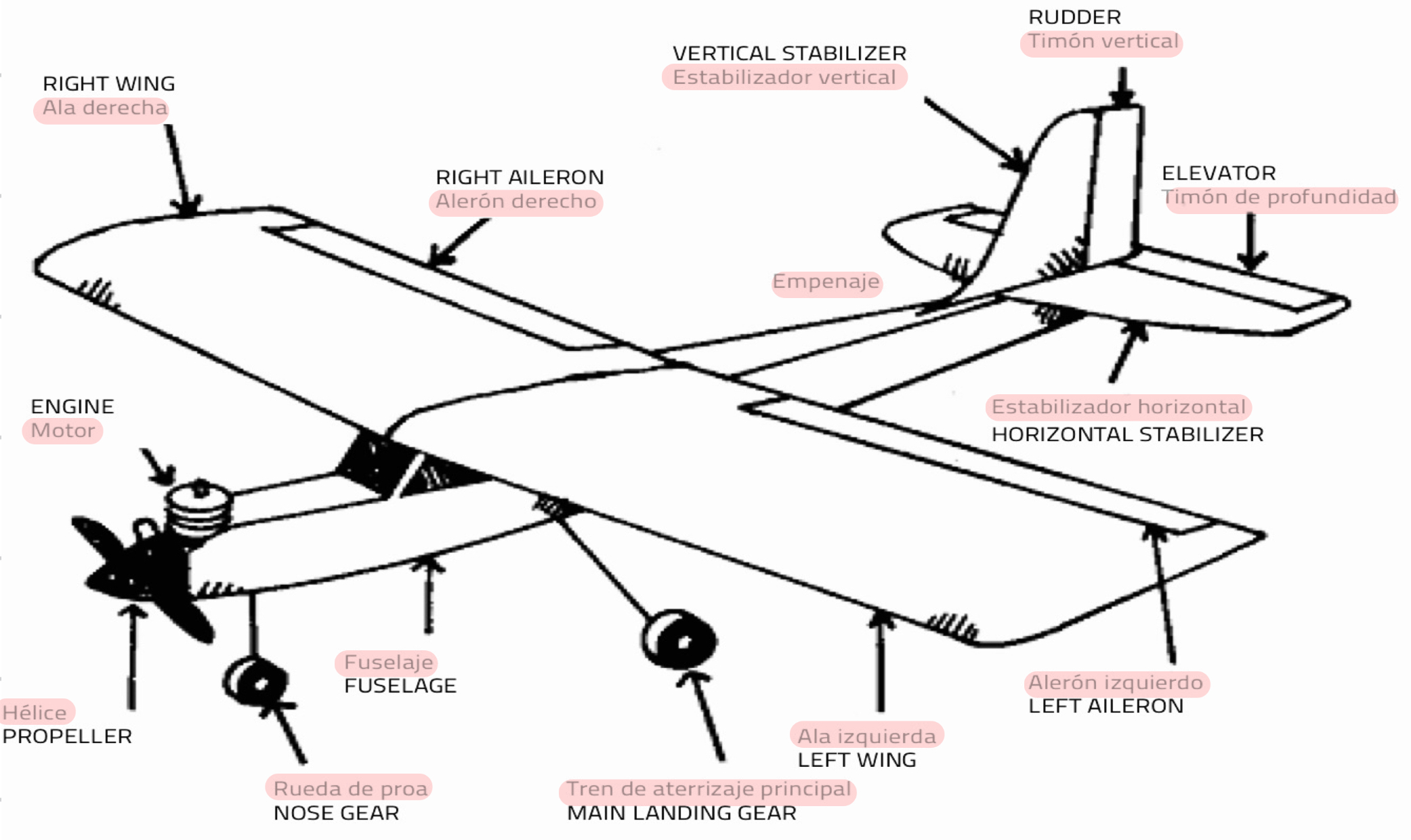 <p>Cola o parte posterior del avión donde suelen estar situados el estabilizador horizontal y vertical</p>