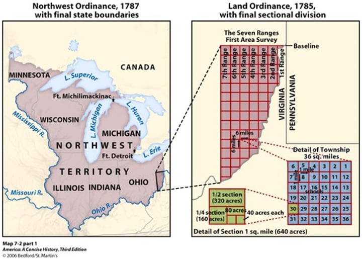 <p>a law that divided much of the United States into a system of townships to facilitate the sale of land to settlers</p>