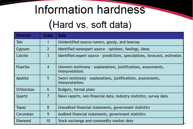 <p>Informatino Hardness</p>