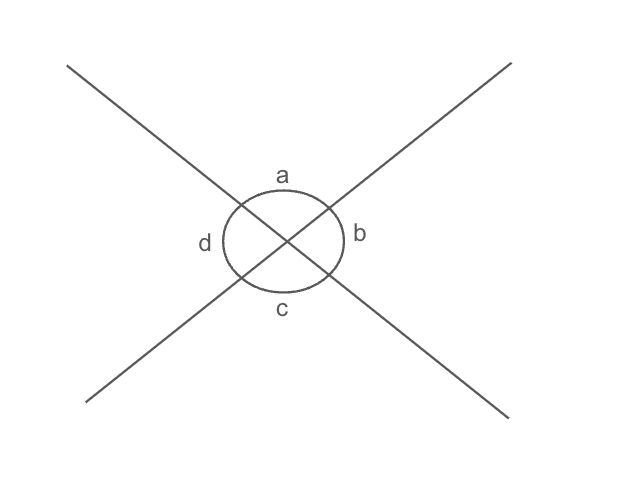 <p><span>∠a = ∠c</span></p>
