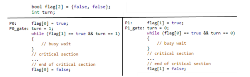 * when process is ready it sets its flag variable and turn variable is set to other process
* if the flag\[process\] = true and the turn = process then it means that the process is ready to enter and it is allowed to enter. *[ but has to experience bust wait to get to this ]*
* after critical section executes then the flag\[process\] variable set to false to show that the process is not ready to enter critical section anymore