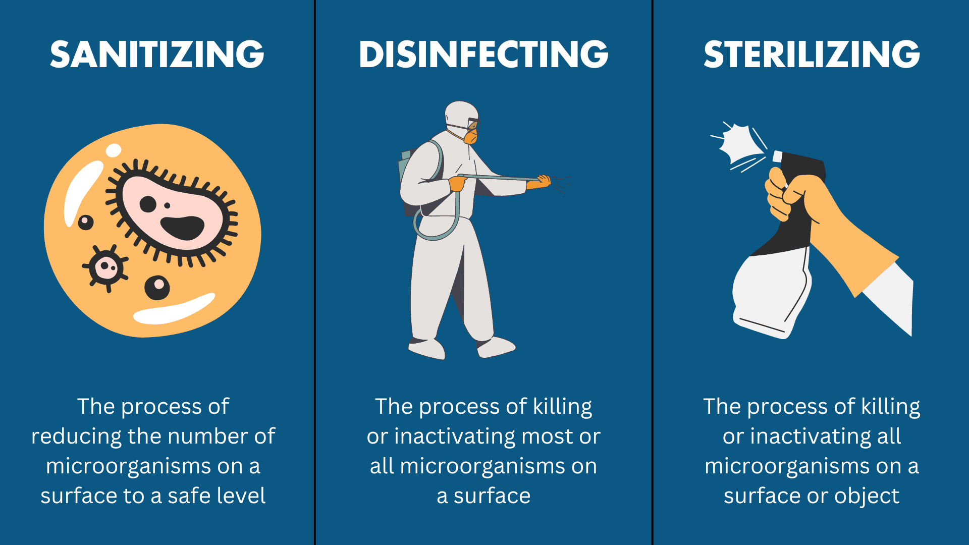 <p><span><span>Are methods used to eliminate or reduce transmissions of infectious organisms.</span></span></p>