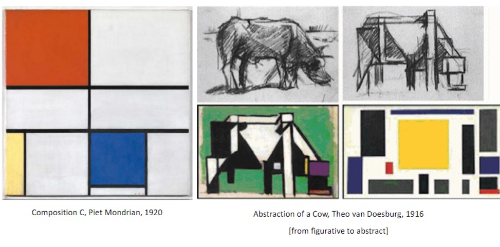 Group of artists and architects 
that advocated for (1) unity of 
all arts and (2) pure abstraction 
(through reduction to the 
essentials of form and color)