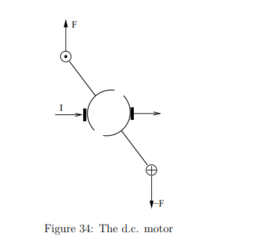 <p>It <strong>reverses the current</strong> at θ=0, ensuring the torque always acts in the same direction.</p>