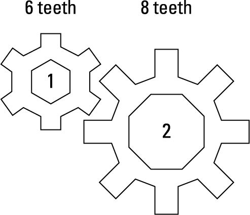 <p><span>What ratio can you use to express the relation of teeth in these two gears?</span></p>