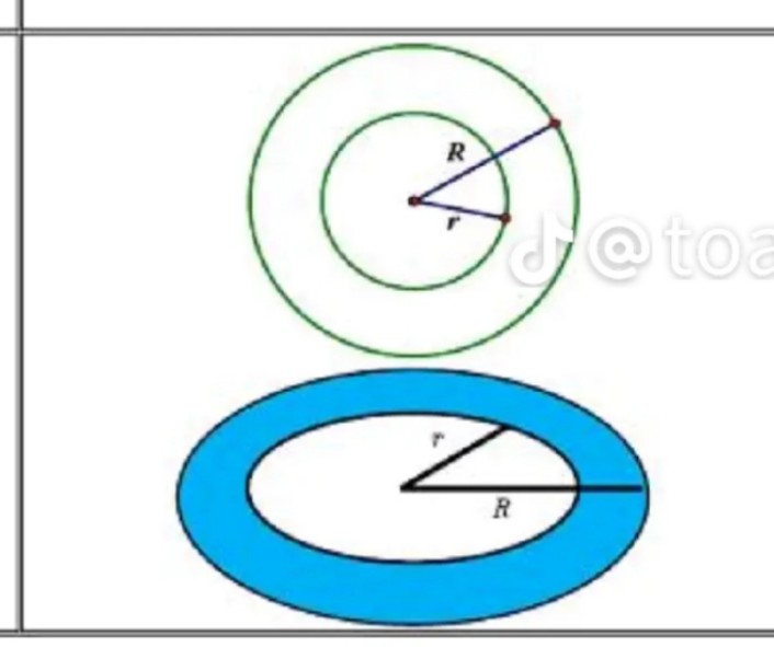 <p> V = 2π².[(R+r)/2].[(R–r)/2]²</p>