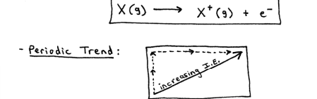 <ul><li><p>the energy required to remove an electron from a gaseous atom or ion</p></li><li><p>the larger the size of the atom or ion, the easier it is to remove an e<sup>-</sup> because it’s further away from the positively charged nucleus (contains protons). The easier it is to remove an e<sup>-</sup>, the less energy that’s required</p></li><li><p>increase for 2 reasons:</p><ul><li><p>removing an e<sup>-</sup> that is often (not always) closer to the positively-charged nucleus.</p></li><li><p>removing an e<sup>-</sup> from an ion with more overall positive charge</p></li></ul></li></ul><p></p>