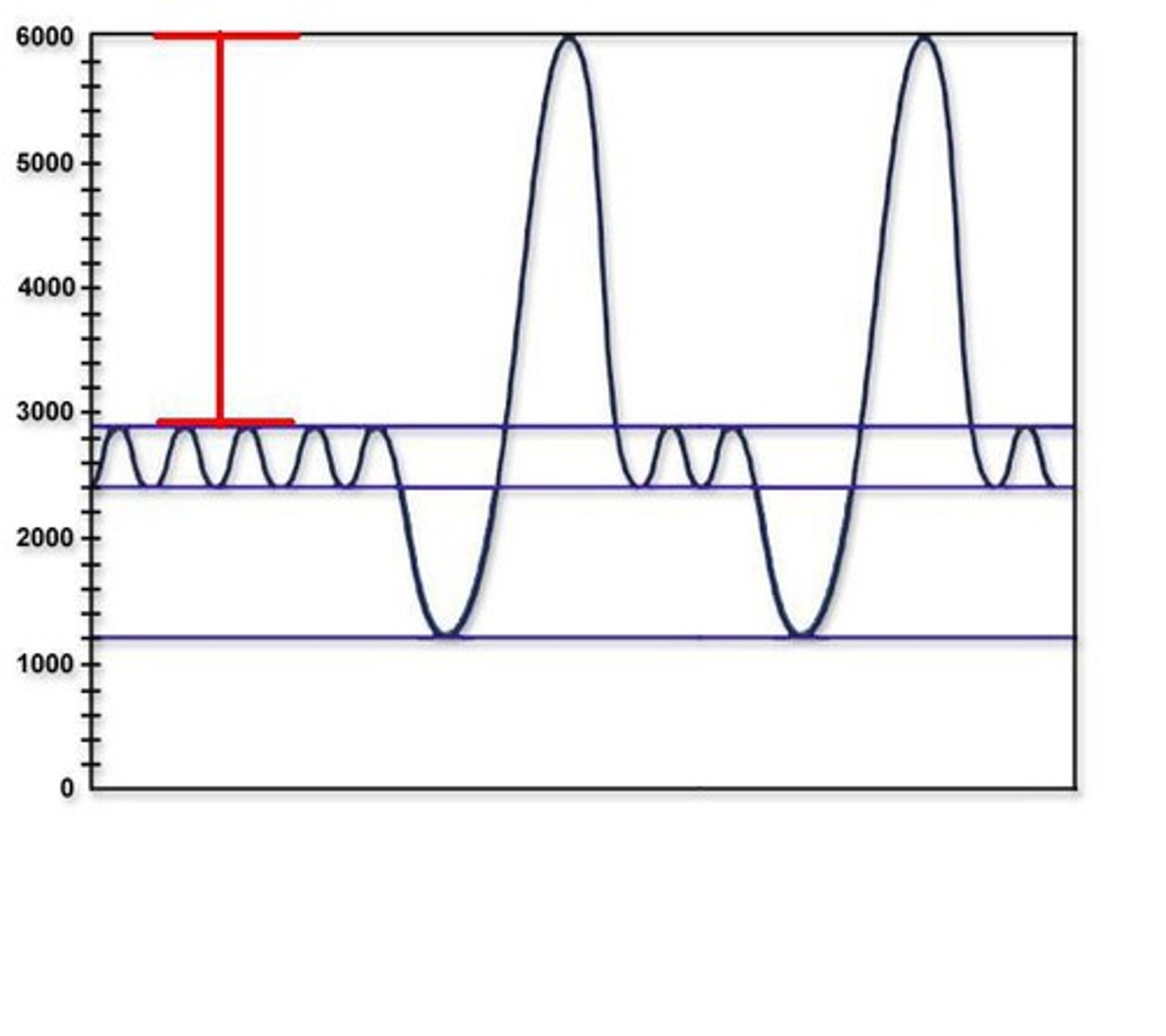 <p>The additional air that can be inhaled after a normal inhalation.</p>