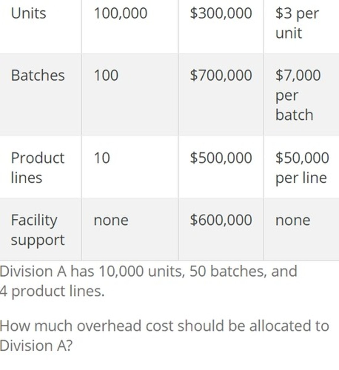 <p>$580,000</p>