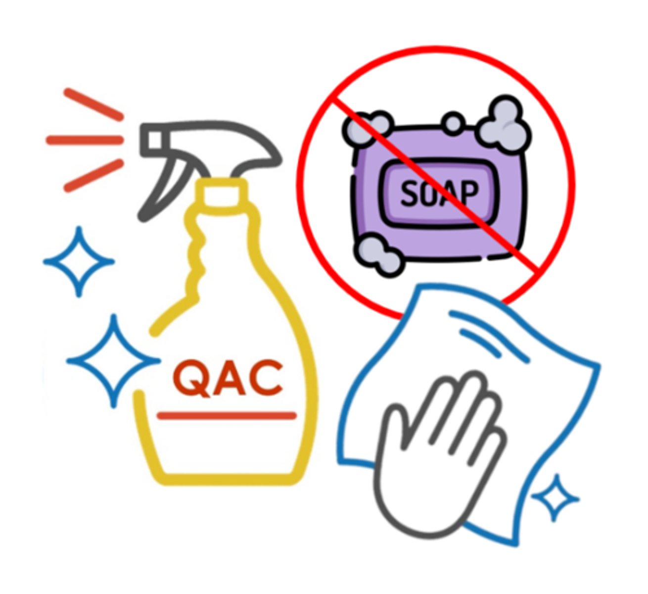 <p>low-level disinfectants that are incompatible with soap & may be absorbed (inactivated) by cotton or paper; most contain benzalkonium chloride (active ingredient)</p>